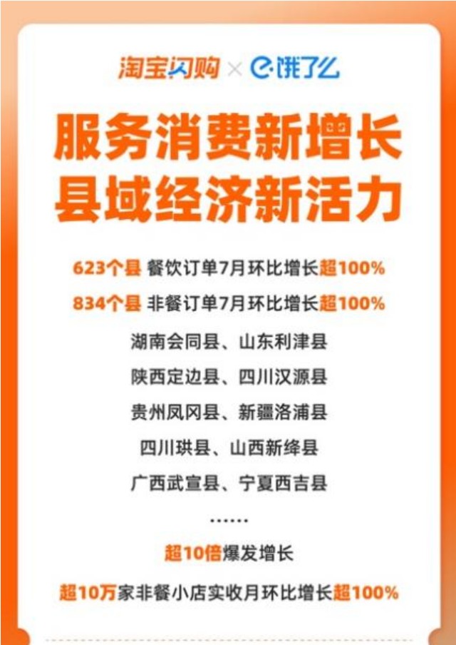 超六成消费增长将来自县域市场，真正的“主战场”来了？