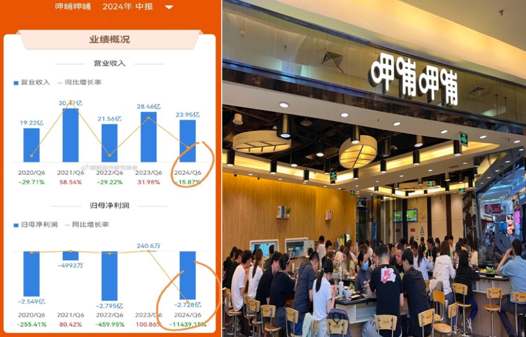 行业5年累计亏损超10亿，小火锅为何仍被巨头们争抢？