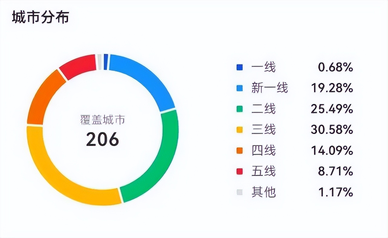 寿司老大也要做三明治，轻食赛道成了香饽饽？