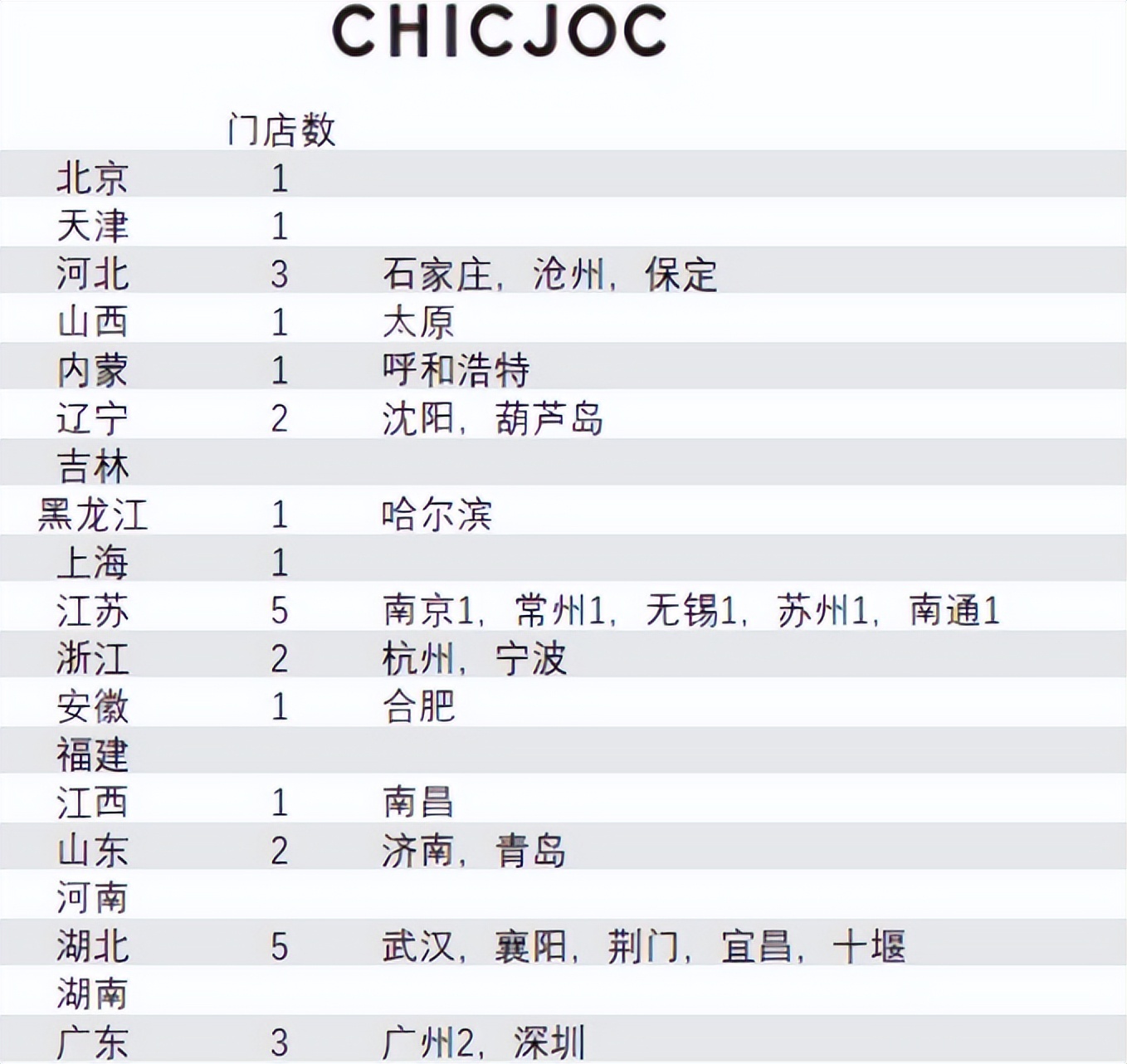 线上女装品牌集体“下楼”，淘系顶流早已抢占高端商圈？