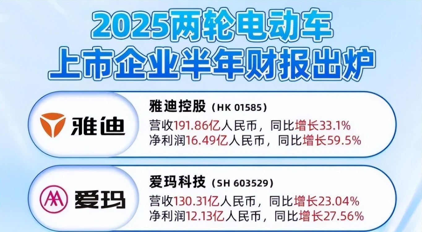 雅迪、爱玛之后第三股正在冲击上市，电动两轮“三强”资本版图即将补齐