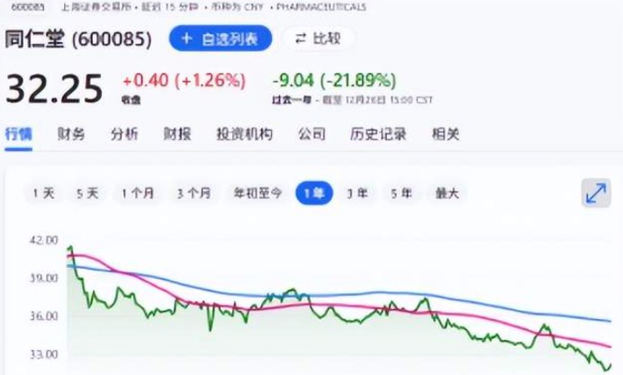 股价跌幅超过20%，被贴牌假货“砸掉”的老字号招牌