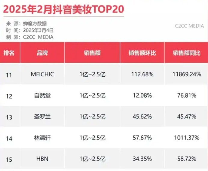七个月闪电上市，国货高端护肤第一股正式登陆港交所