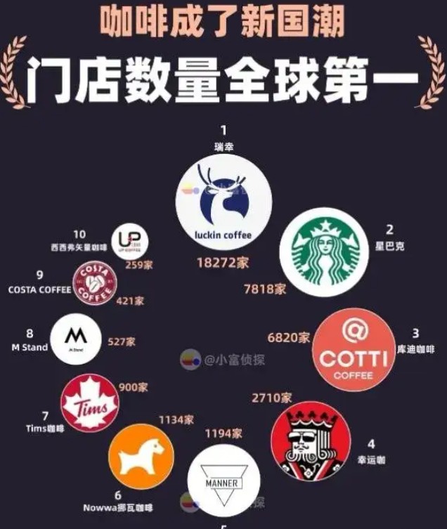 瑞幸“多元化”再进一步，冰淇淋+烤箱传闻背后在试探什么？