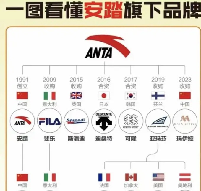 拟收购29%股权：安踏的控股阳谋与彪马的翻身赌注