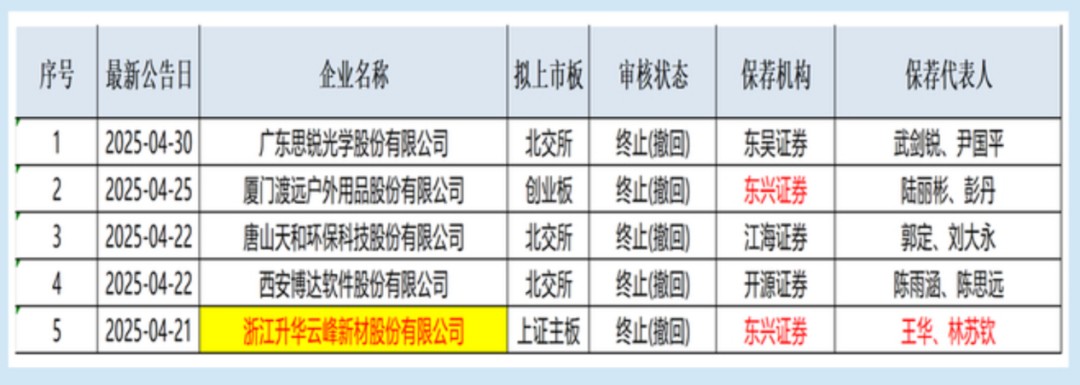 A股折戟转战港股，莫干山家居的“外包依赖症”解决了吗？