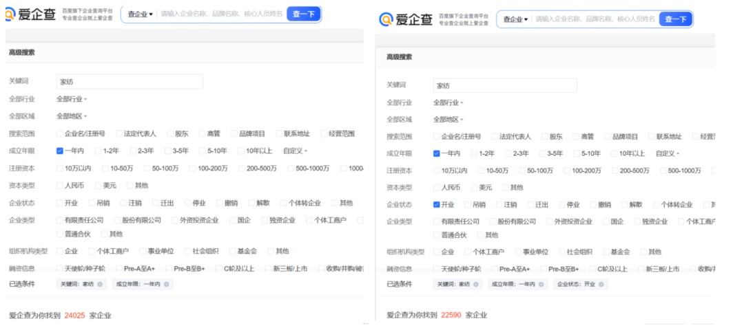 新增2.4万家、线下店存活率94%，家纺实体店凭啥逆势增长？