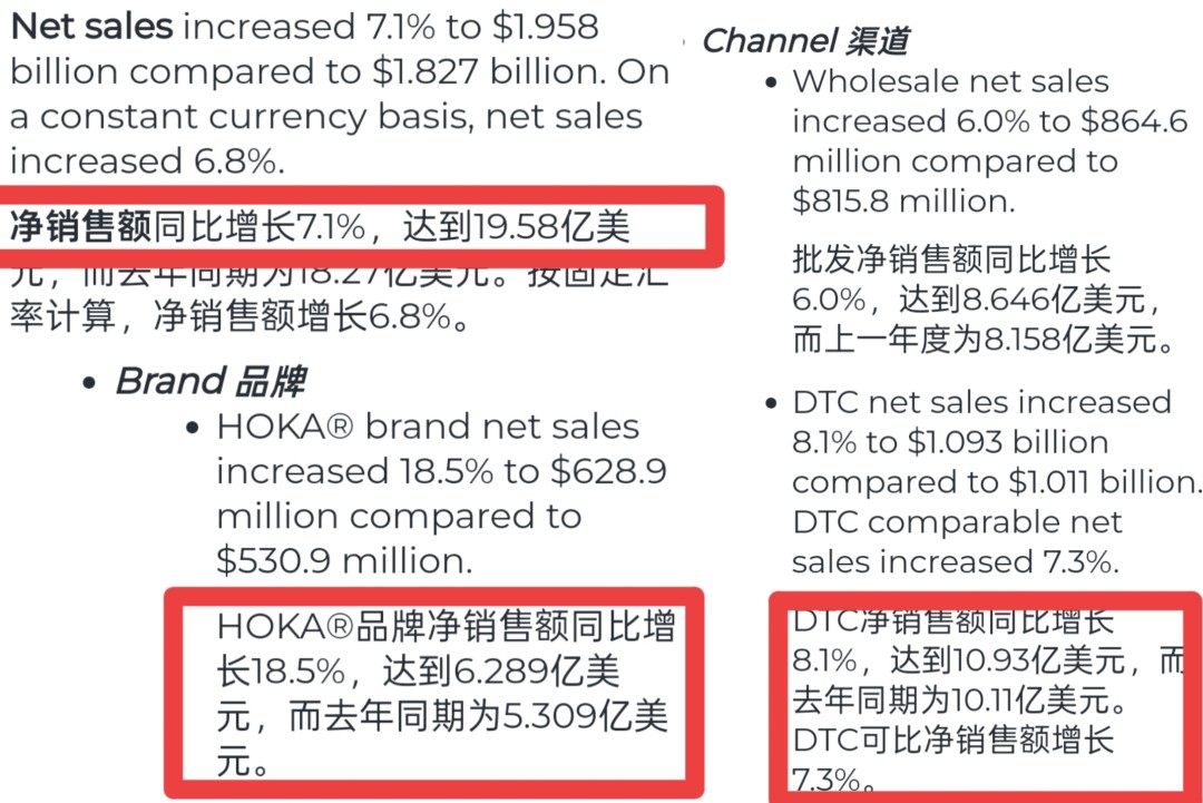 HOKA第三季度增速回归，DTC渠道是运动行业的终极答案？