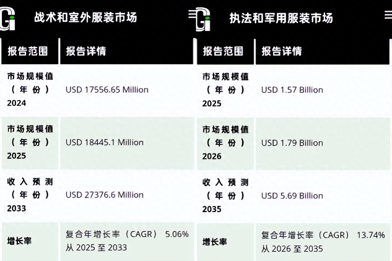 战术服装也能融资过亿？军迷们撑起了男装一个新品类