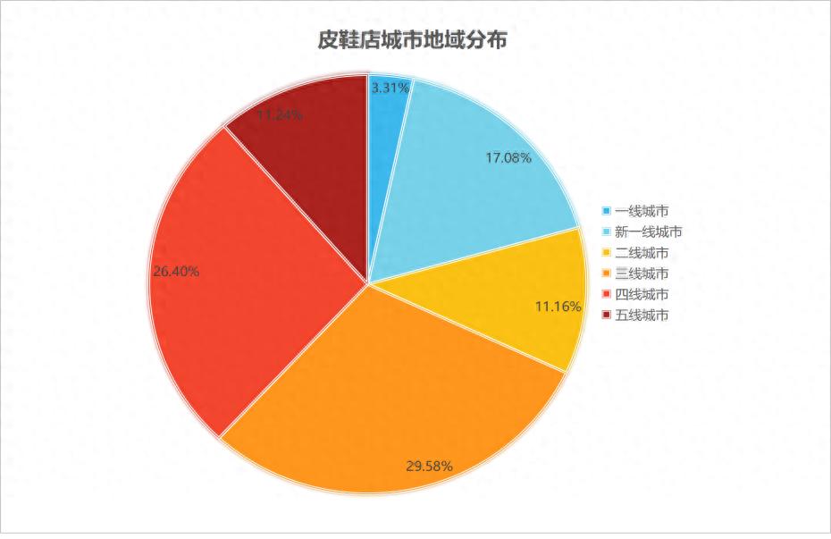 不只是不好卖：一年新增不到千家，皮鞋行业必须年轻化了