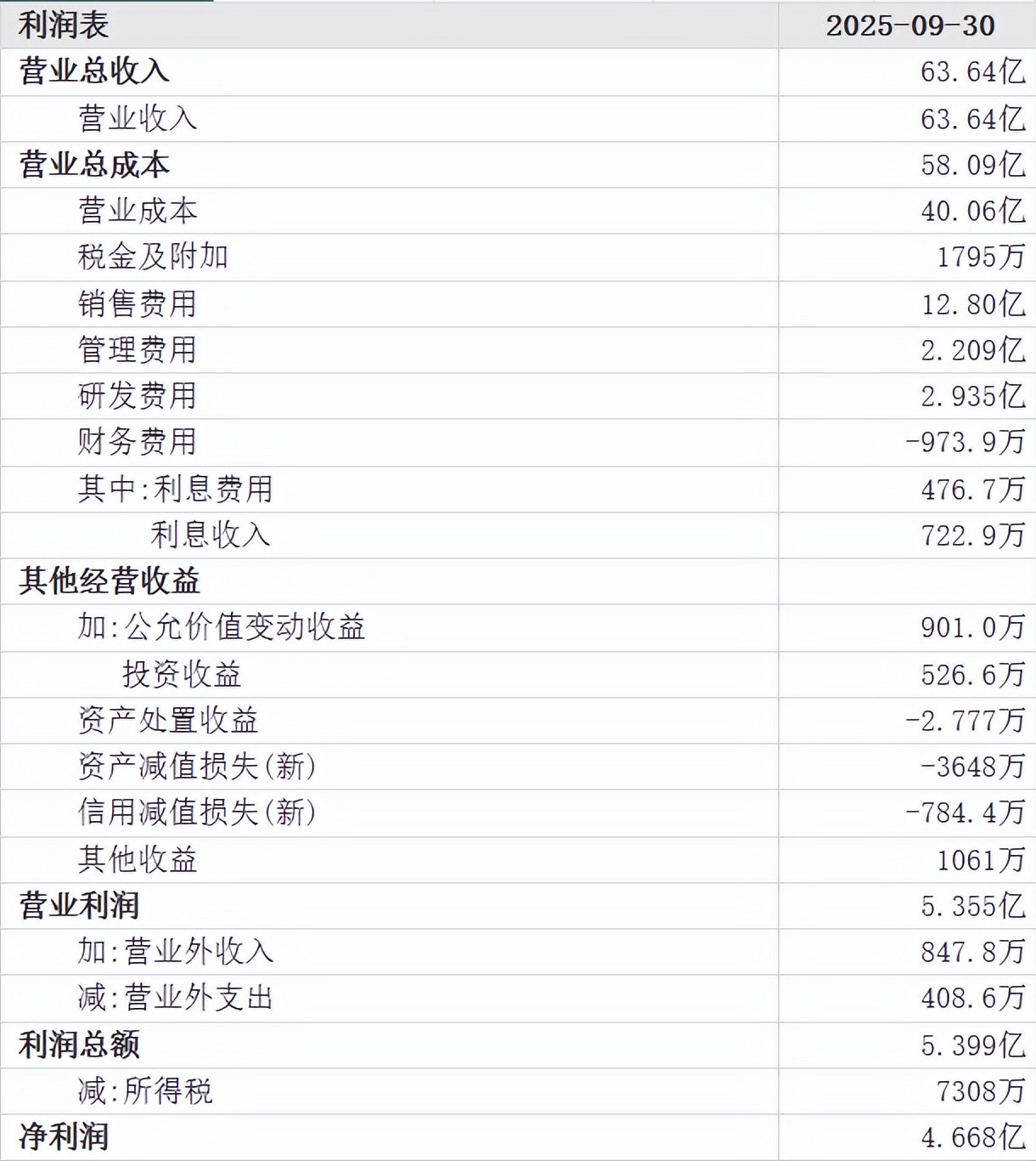 一年半两次上市，绿联逃过白牌，却成了“最危险的中端品牌”