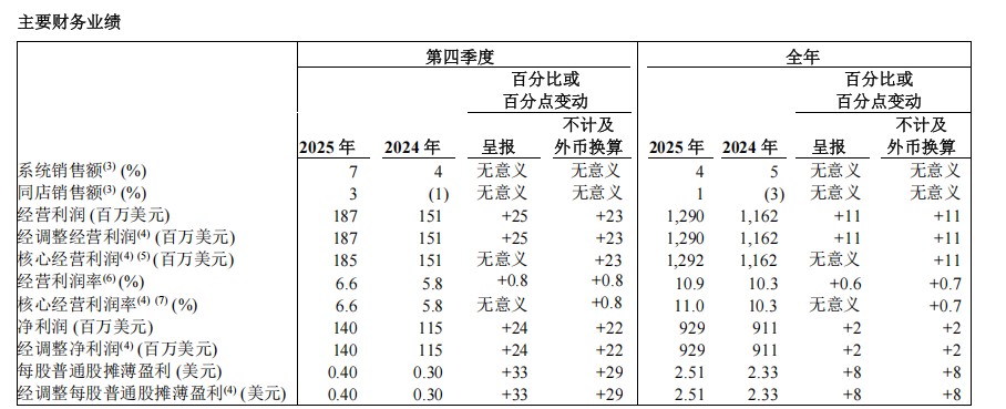 麦肯模式赢了，但国内餐饮企业为什么不愿再学了？
