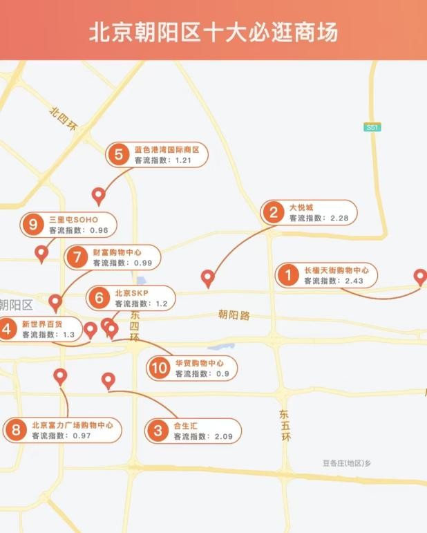 不换铺就没客流？商场招商，正在被网红品牌的流量挟持