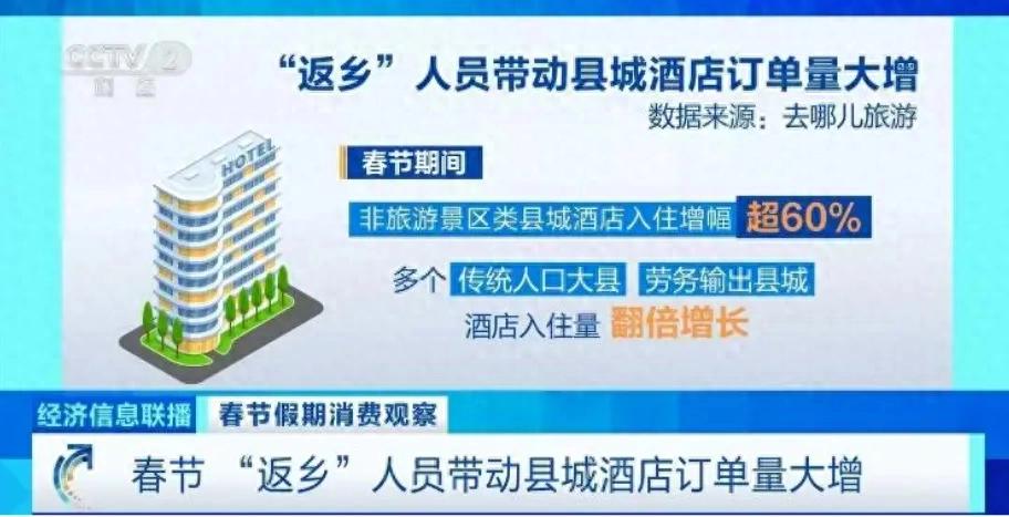 返乡人春节挤爆县城酒店：下沉市场住宿业还有没有机会？