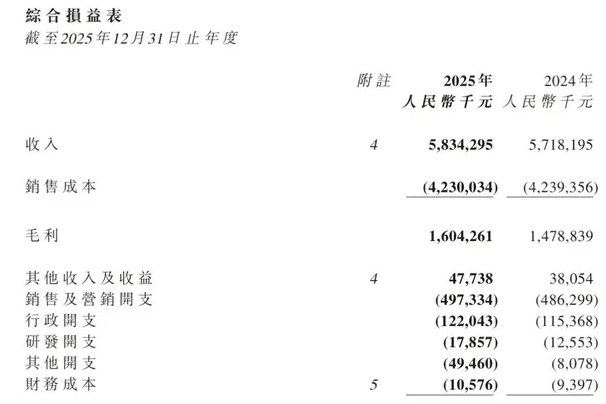 加盟店一年净减598家，周六福的“断舍离”能走通吗？