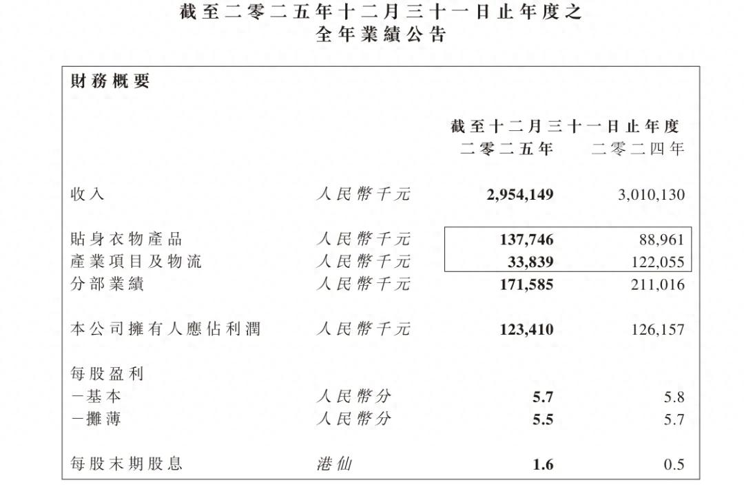 少赚点，但赚得更“厚”了，都市丽人正重塑内衣生意