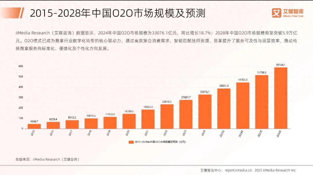 按摩需求在持续增长，街边按摩店却快消失了？