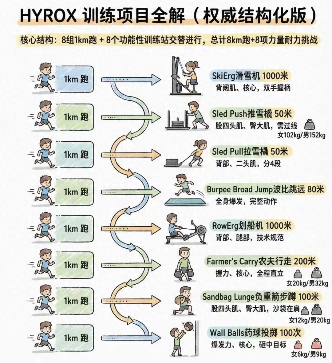 全球营收近8亿、合作场馆超1.5万家，HYROX能帮传统健身房突围吗