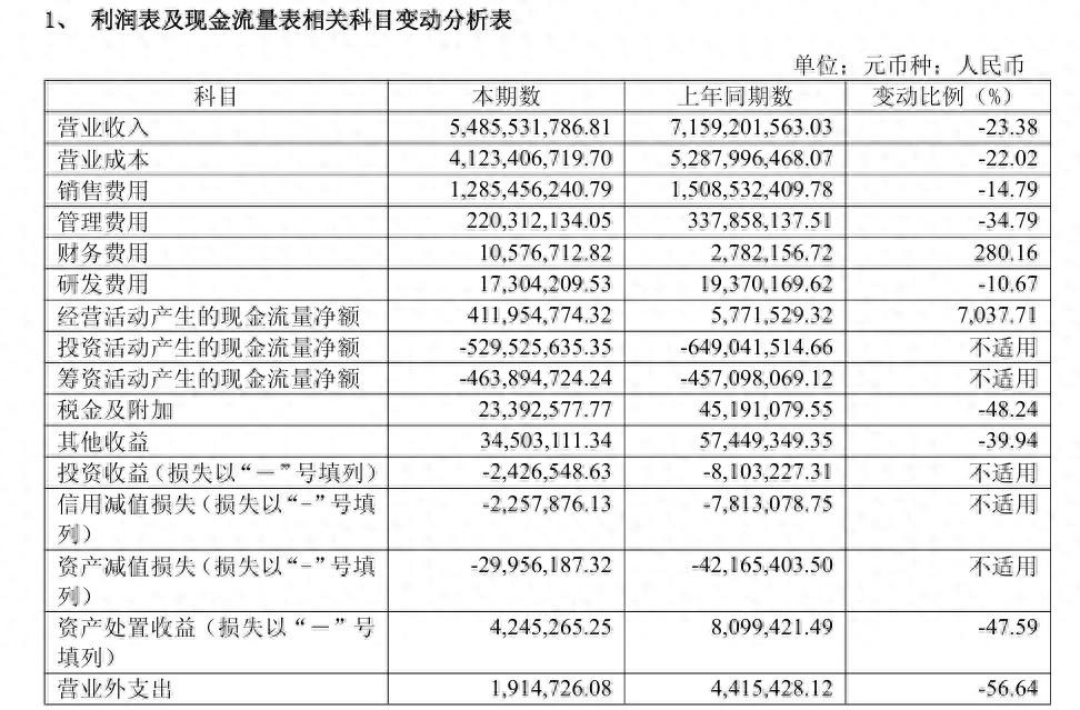 门店持续收缩、账上仍有12亿现金，良品铺子正在经历什么？