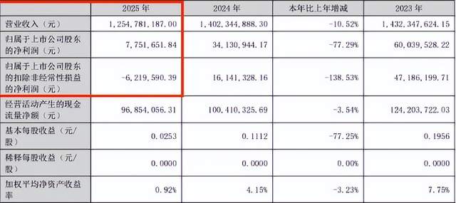 净利下滑77%背后：北京烤鸭老字号为何困在游客生意里？