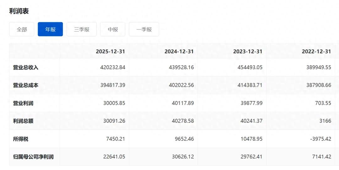 从同款大衣卖爆到库存躺10个月，Teenie Weenie为何卖不动了？