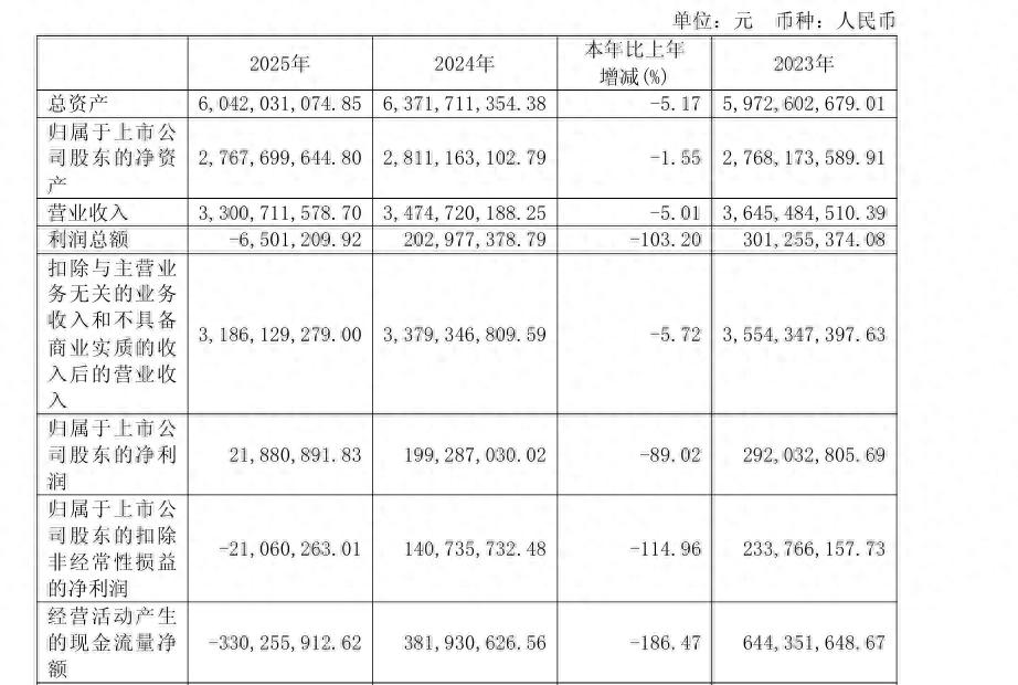 营收只降5%，净利却跌近九成，金牌厨柜踩中了定制家居哪些难题？