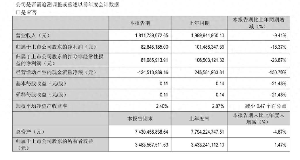 一台豆浆机吃了30年，九阳的“老本”快啃完了？