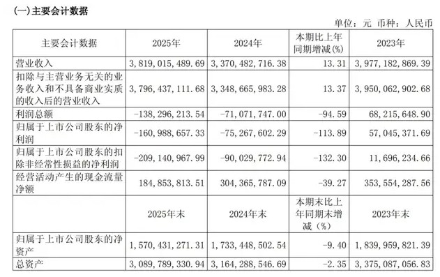 半年亏损近亿，来伊份的“高端”底色还剩什么？