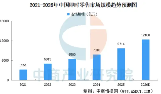 线下超市还没开,朴朴首家火锅店抢先落地,醉翁之意不在“锅”?
